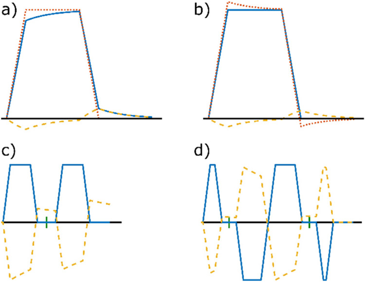 Fig. 8.