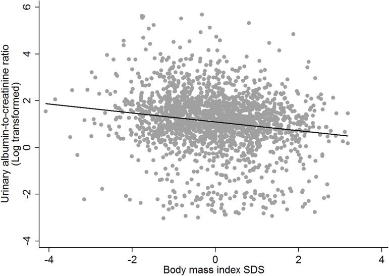 Fig 3