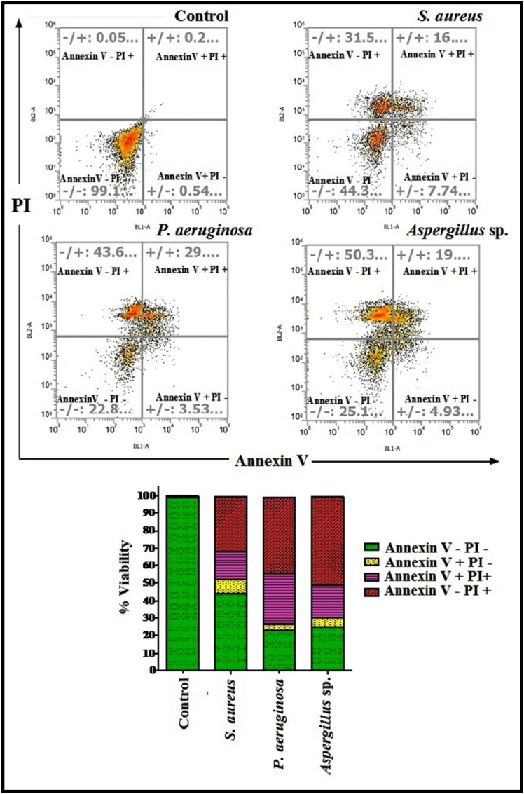 Fig. 4