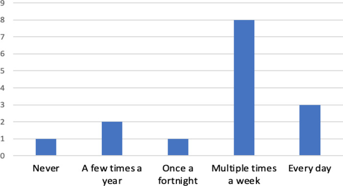 Figure 6. 