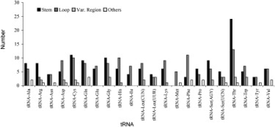 Figure 6