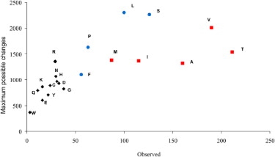 Figure 5