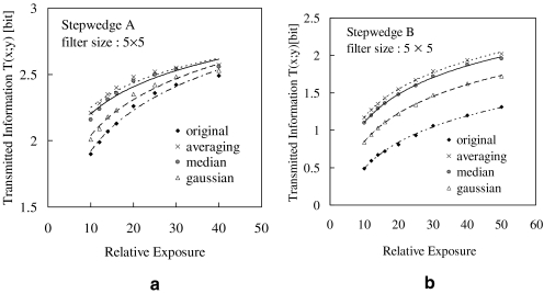 Fig 8