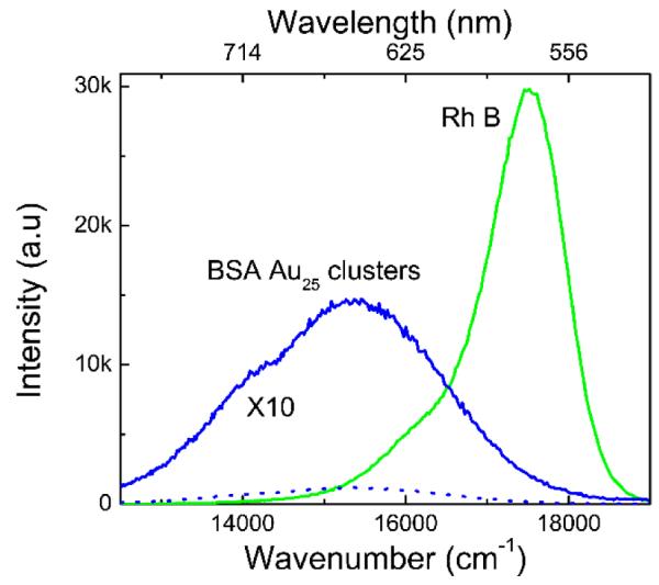 Fig.3