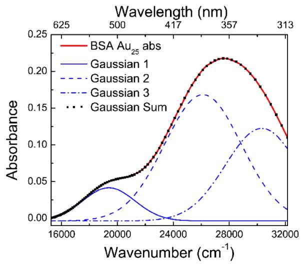 Fig.2