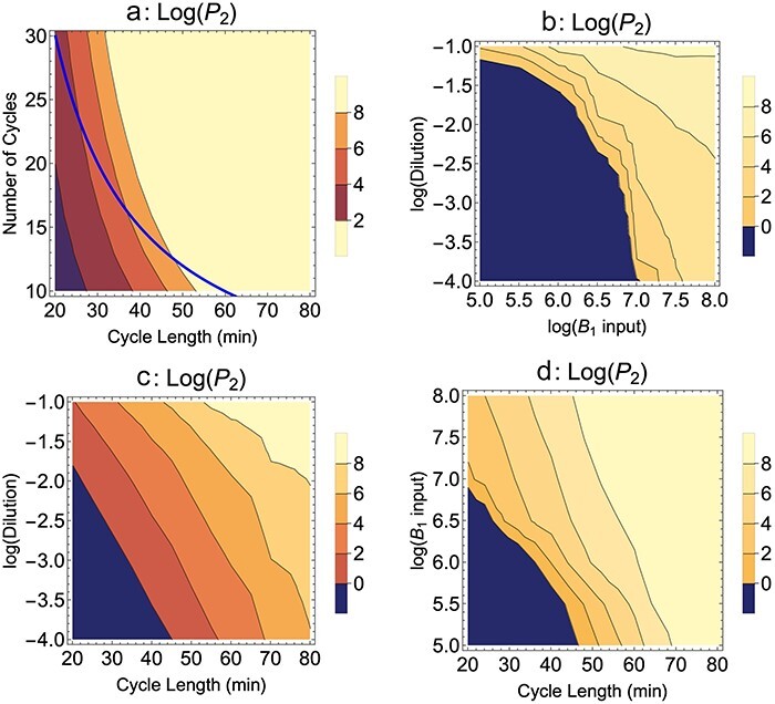 Figure 2.