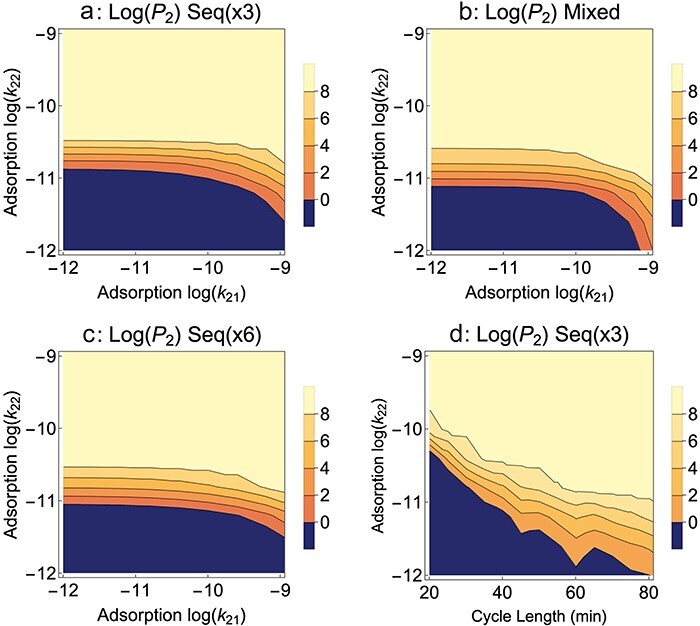 Figure 4.