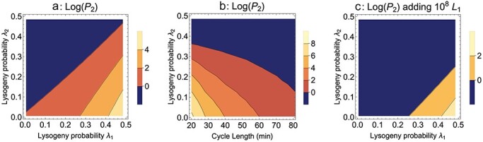 Figure 5.