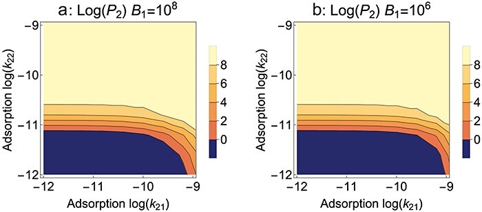 Figure 3.