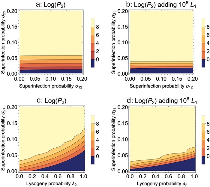 Figure 7.