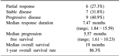 graphic file with name crt-36-235-i002.jpg