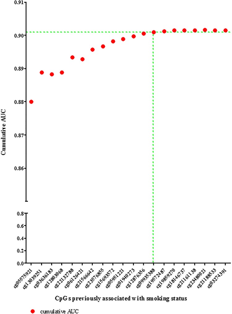 Fig. 2