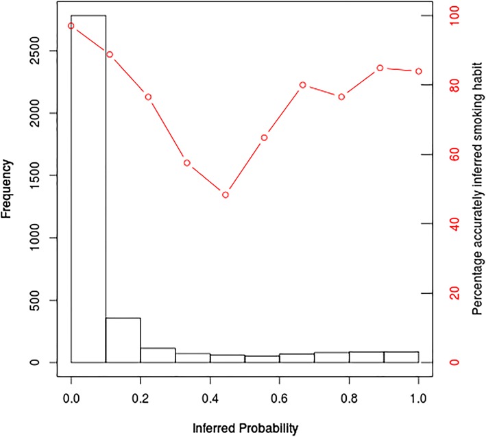 Fig. 3