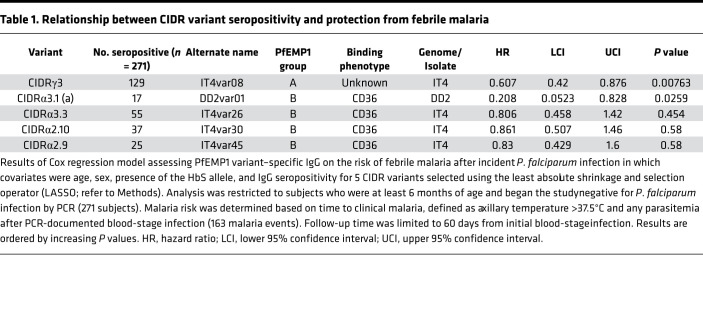 graphic file with name jciinsight-5-137262-g104.jpg