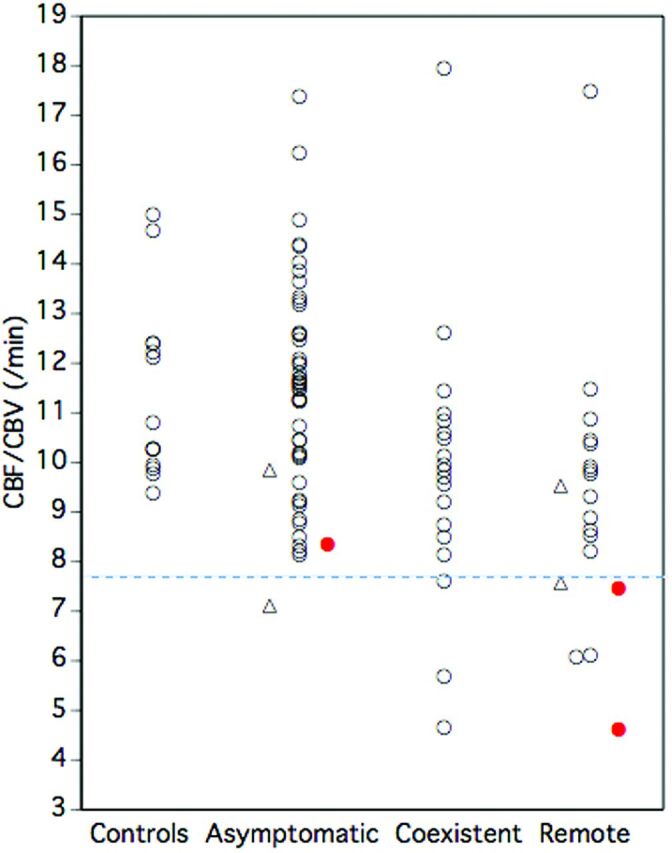 Fig 4.