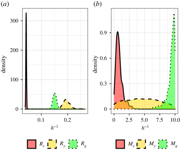 Figure 7. 