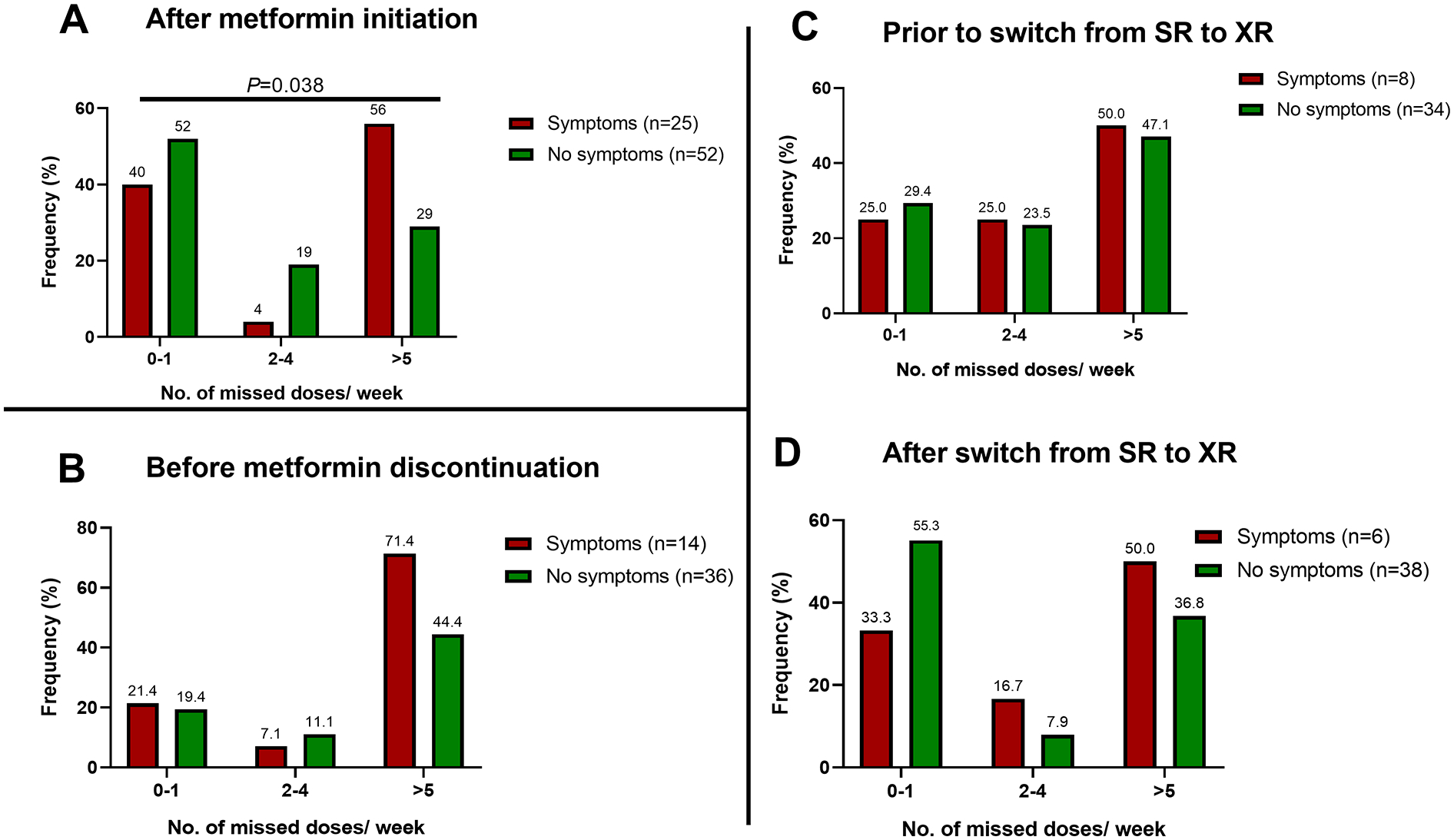 Figure 4: