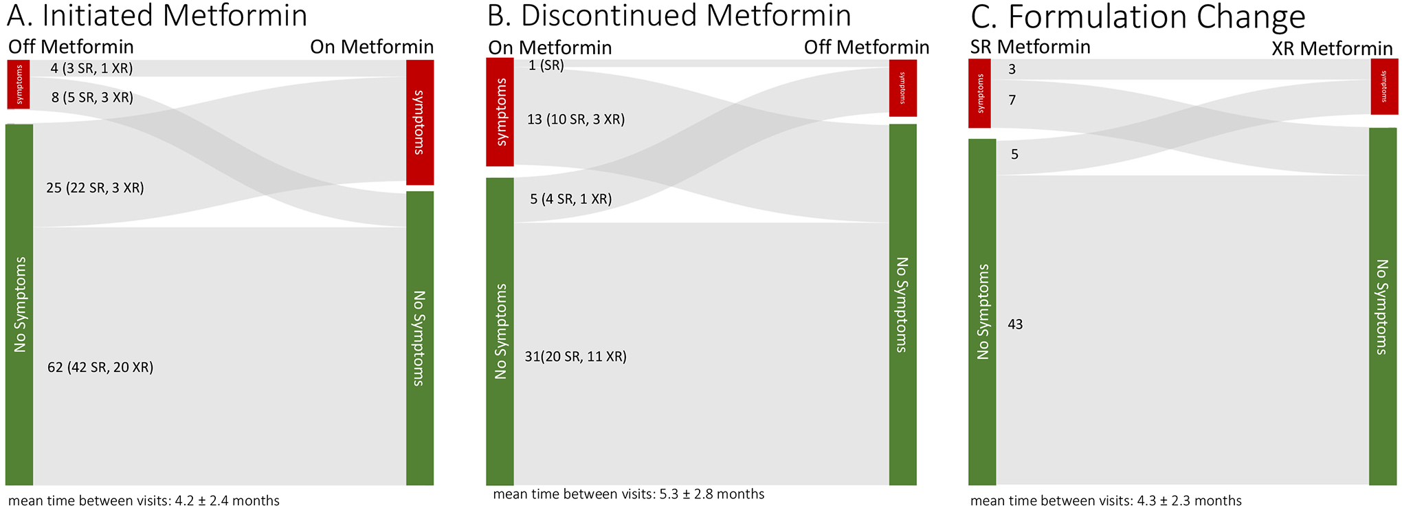 Figure 3: