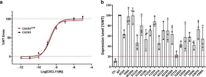 Extended Data Fig. 4