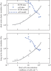 Figure 7.