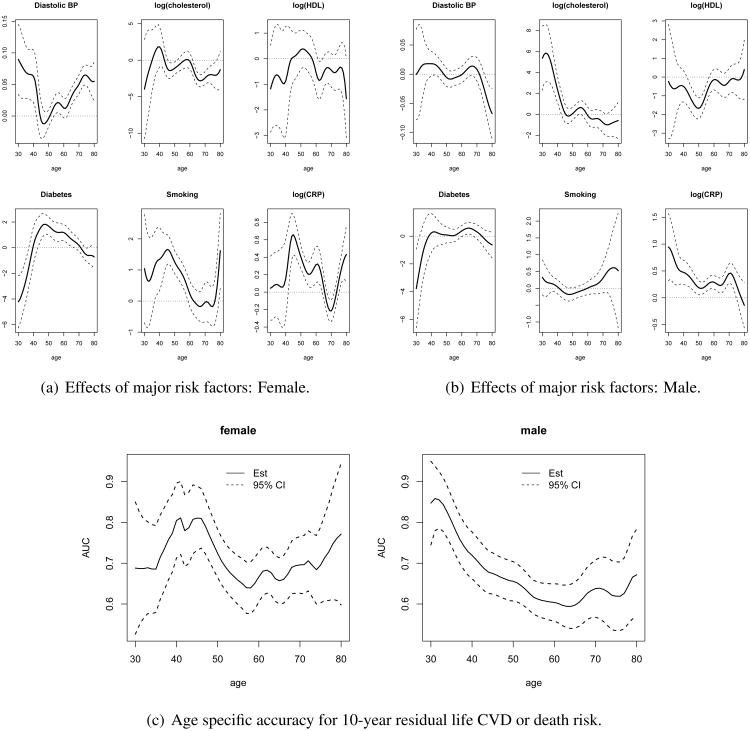 Figure 6