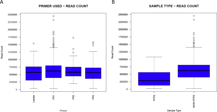 Supplemental Figure S3