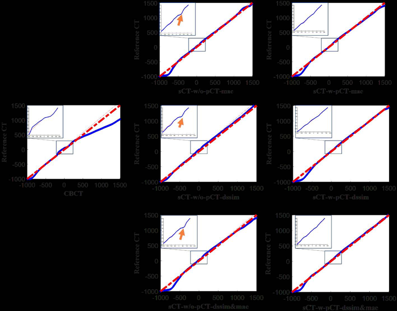 Figure 10: