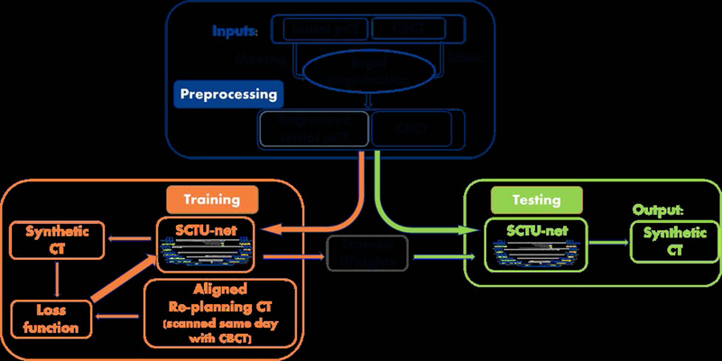 Figure 1: