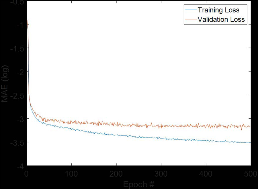 Figure 3: