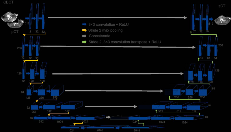 Figure 2: