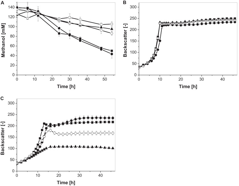 FIG 4