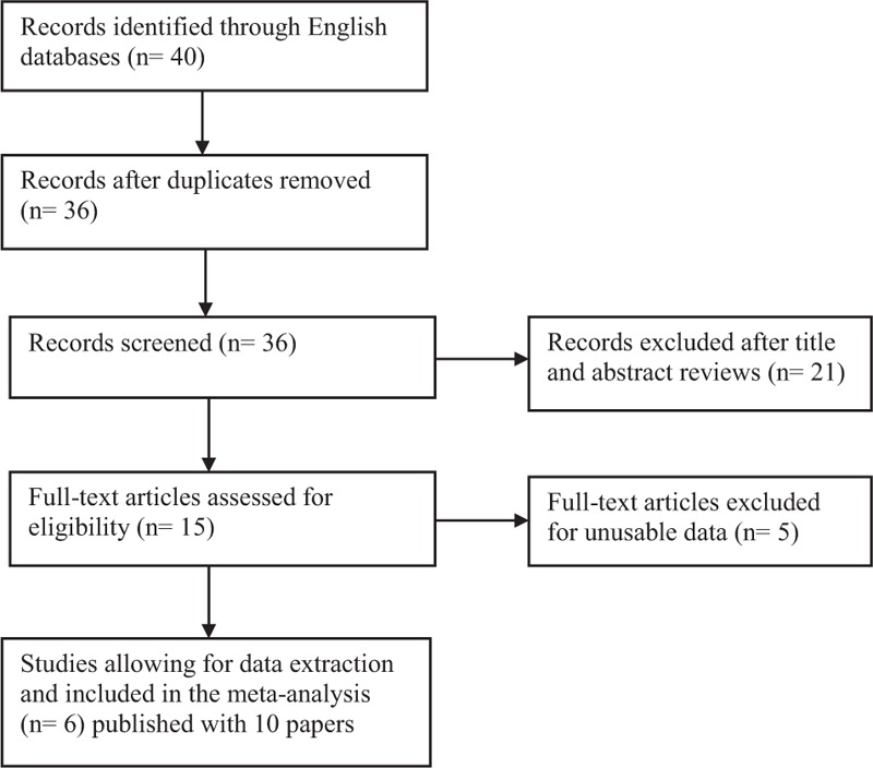 FIGURE 1