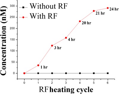 Fig. 6