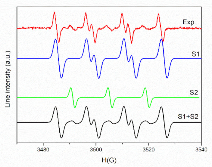 Figure 9