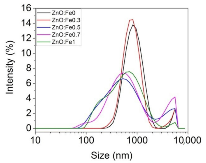 Figure 1