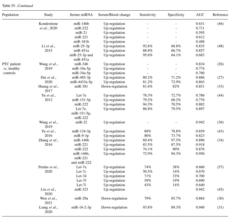 graphic file with name in_vivo-36-1563-i0001.jpg