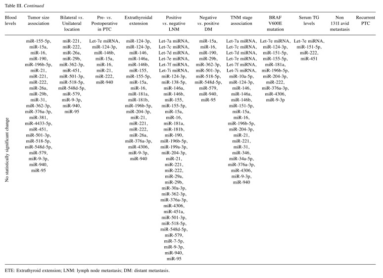 graphic file with name in_vivo-36-1559-i0001.jpg