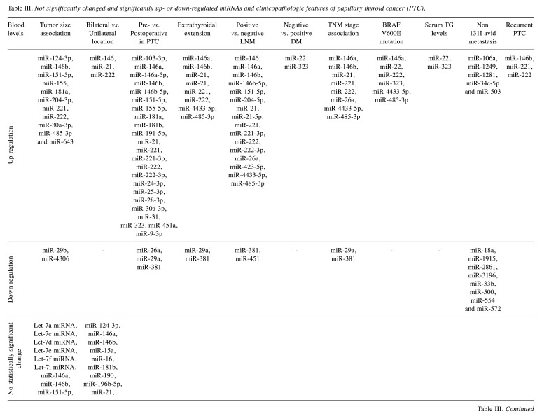 graphic file with name in_vivo-36-1558-i0001.jpg