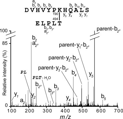 Fig. 3.