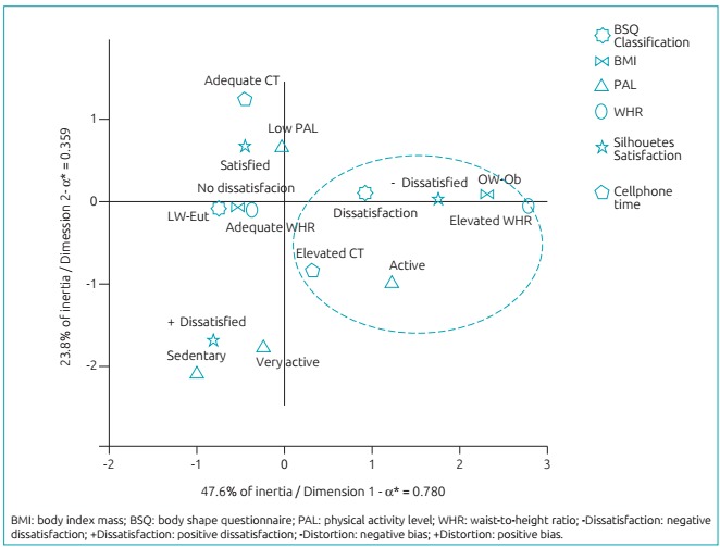 Figure 2: