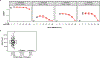 Extended Data Fig. 7