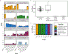 Extended Data Fig. 8