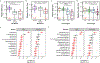 Extended Data Fig. 4