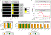 Extended Data Fig. 6