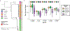 Extended Data Fig. 2
