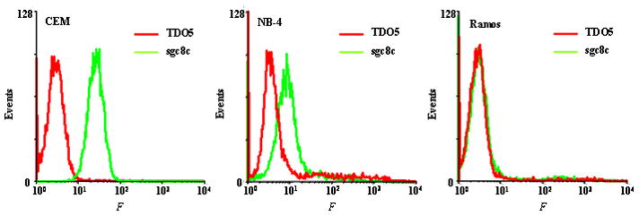 Molecular Assembly of an Aptamer-Drug Conjugate for Targeted Drug ...