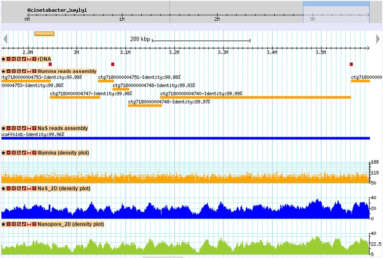 Figure 5