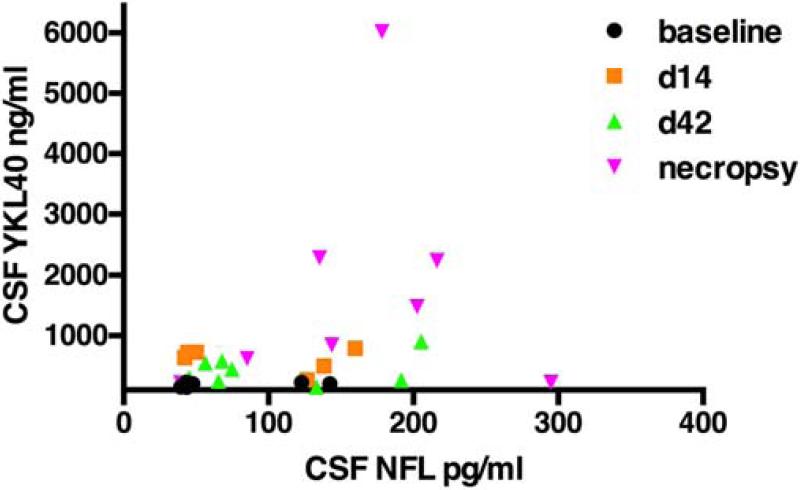 Fig. 8