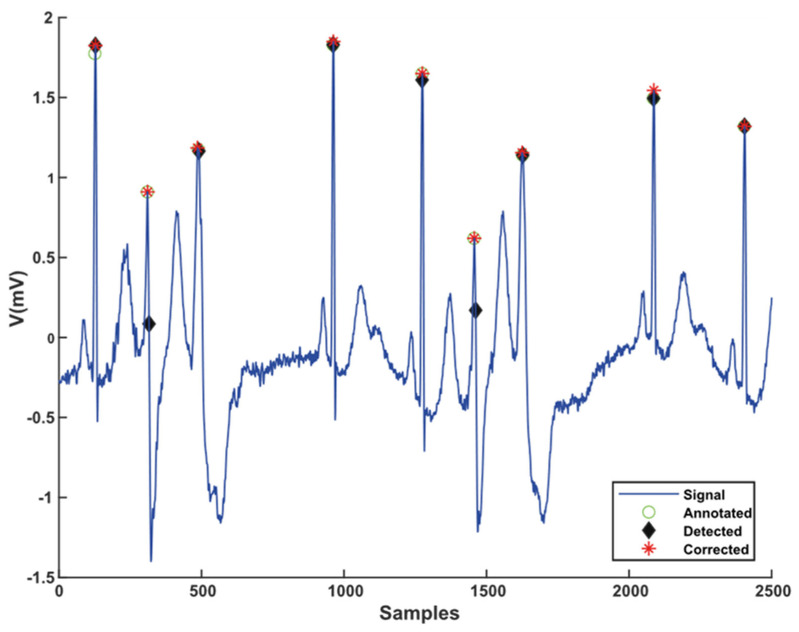 Figure 10