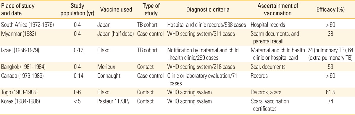 graphic file with name cevr-2-83-i001.jpg